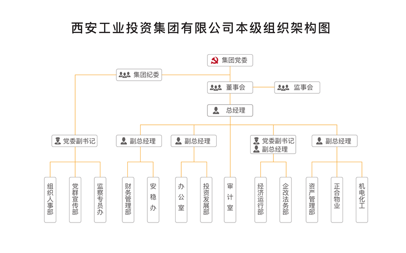 集團(tuán)本級組織架構(gòu)2023(2)_1_副本.png